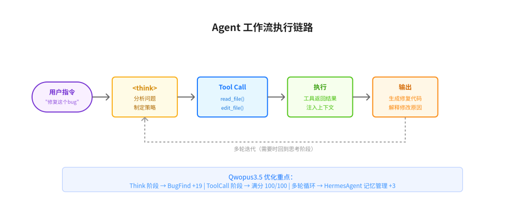 Agent 工作流执行链路