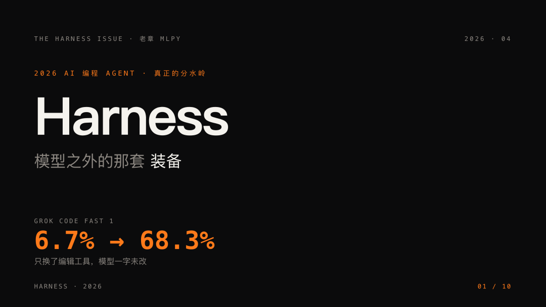 open-slide 实战 - Harness PPT 封面