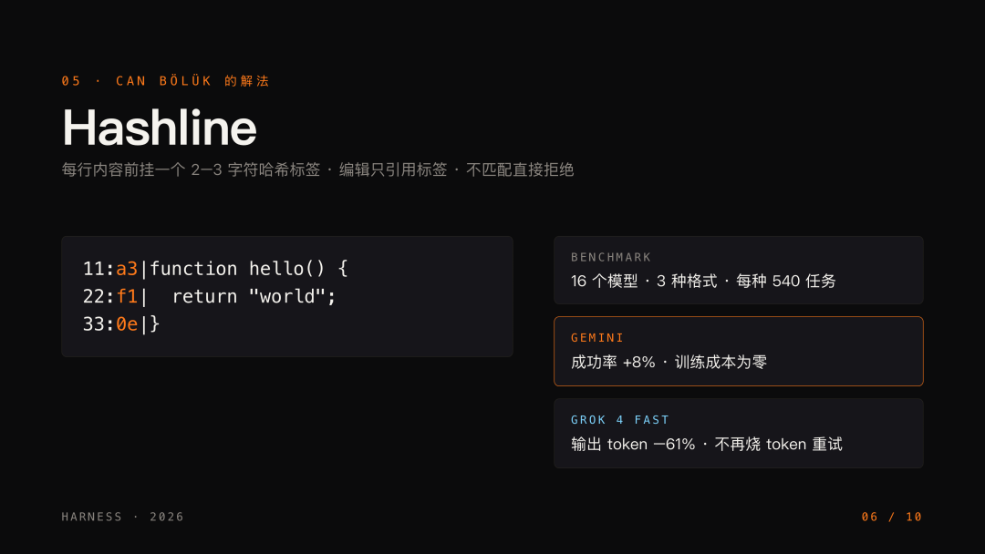 open-slide 实战 - Hashline 代码