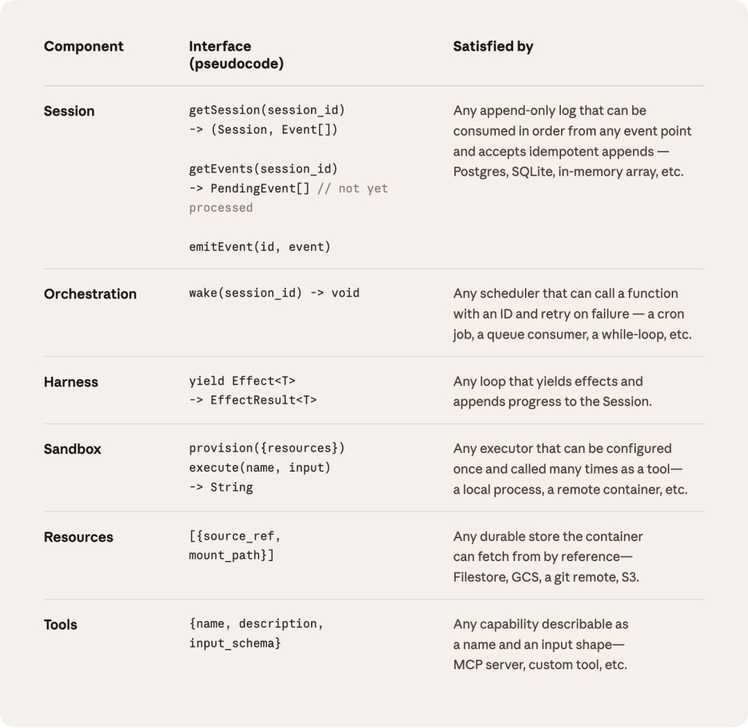 Brain 和 Hands 解耦架构