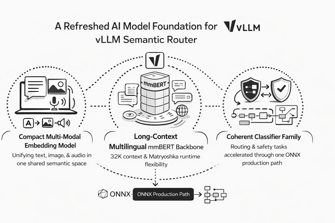 跨模态嵌入模型