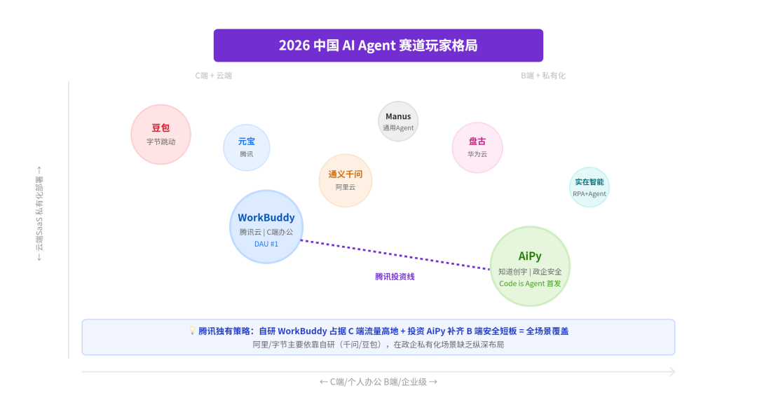 2026 中国 AI Agent 赛道玩家格局