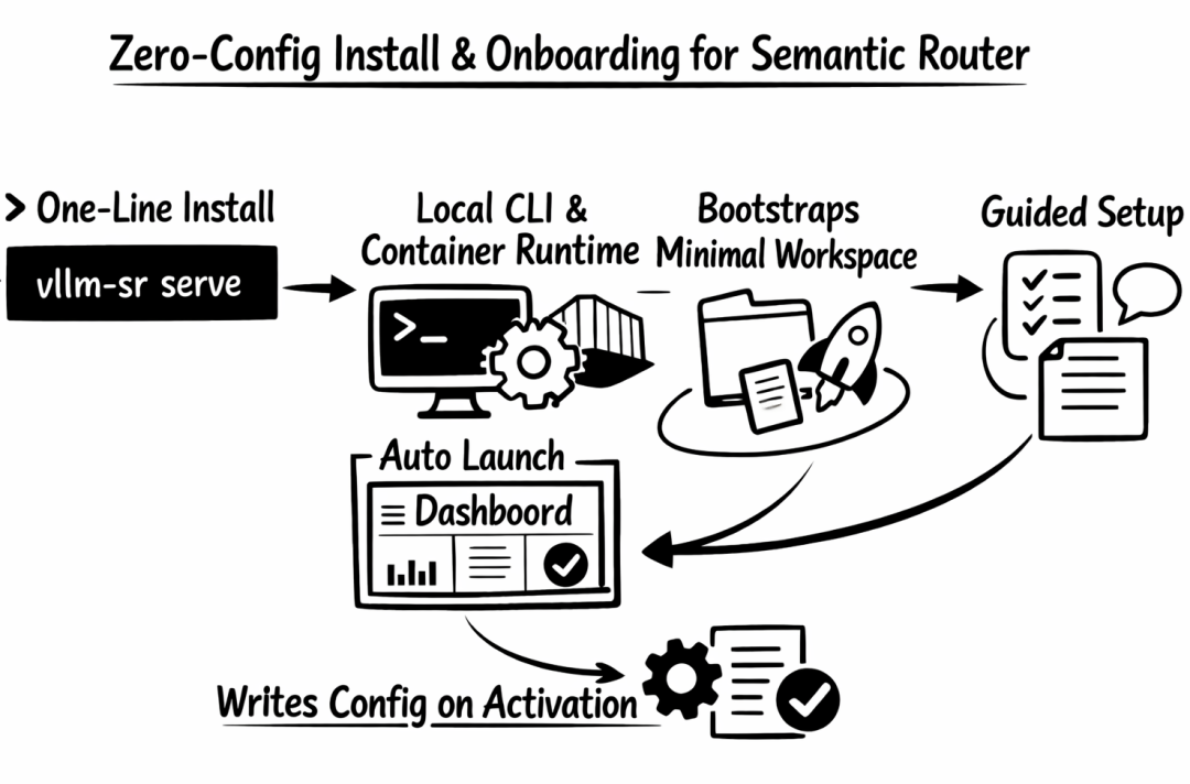 Dashboard 首次启动引导