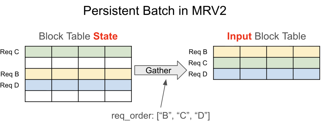 MRV2 持久化批处理设计