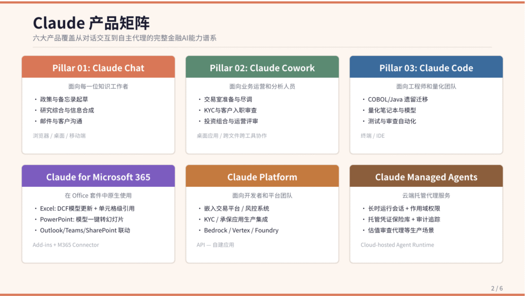 飞书画板生成的PPT信息图
