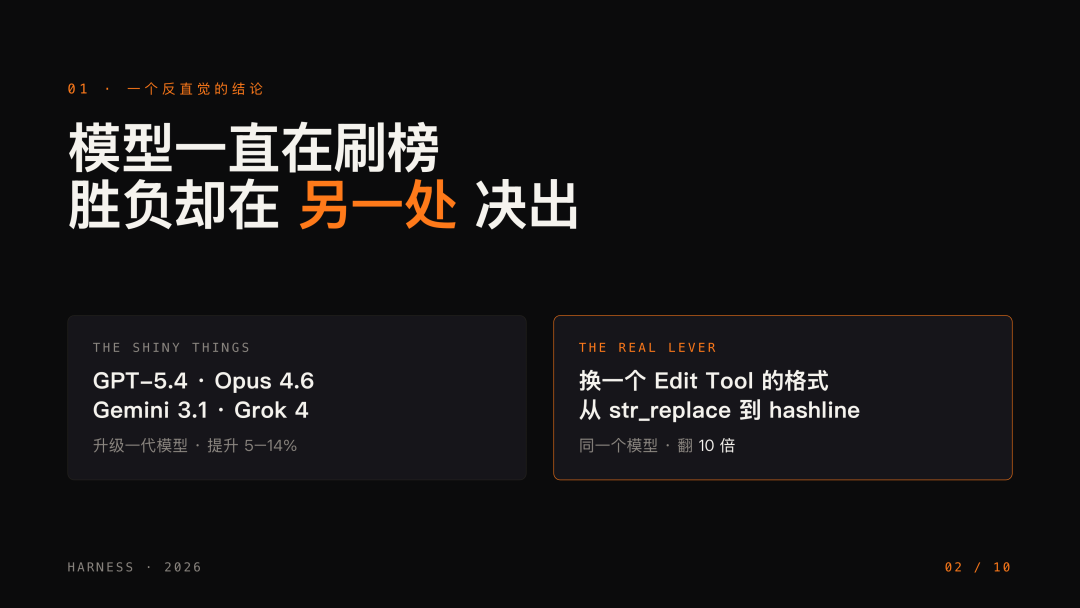 open-slide 实战 - 反直觉结论