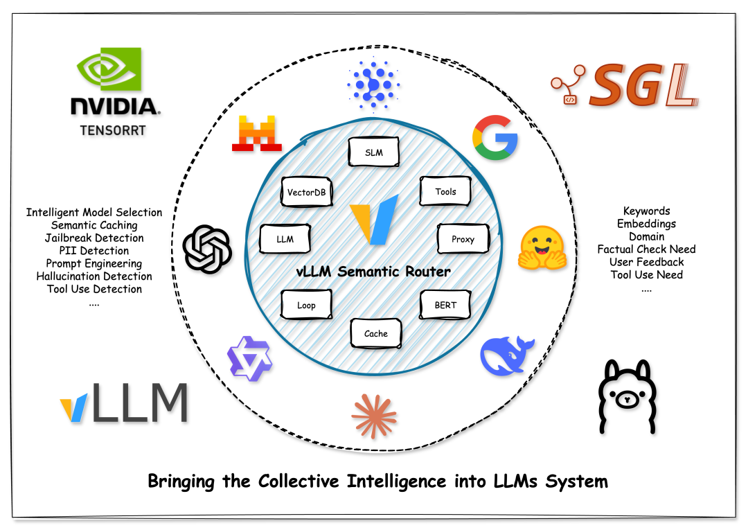 vLLM 重磅项目-腾讯云开发者社区-腾讯云