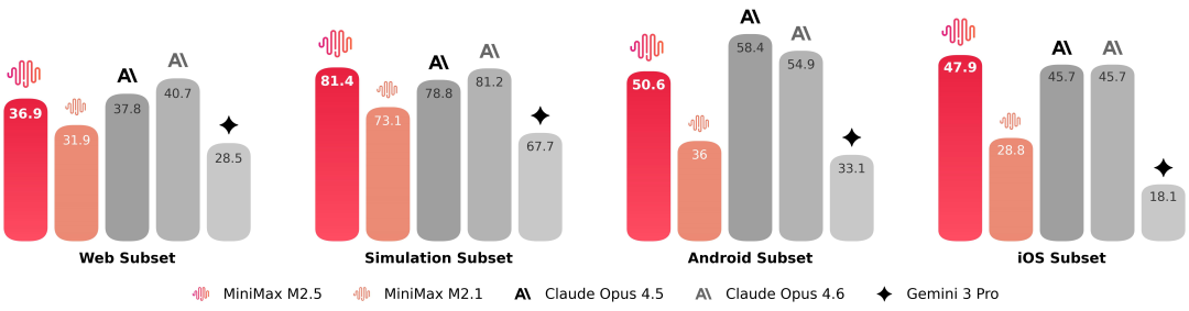 搜索与工具调用评测:BrowseComp、Wide Search、RISE、BFCL 多轮测试