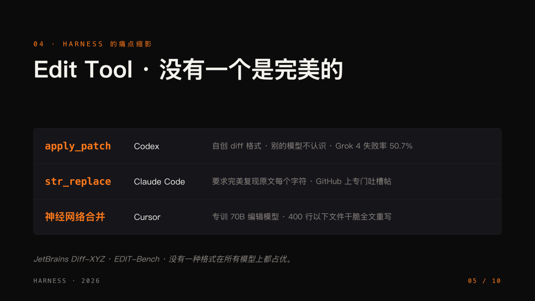 open-slide 实战 - Edit Tool 对比