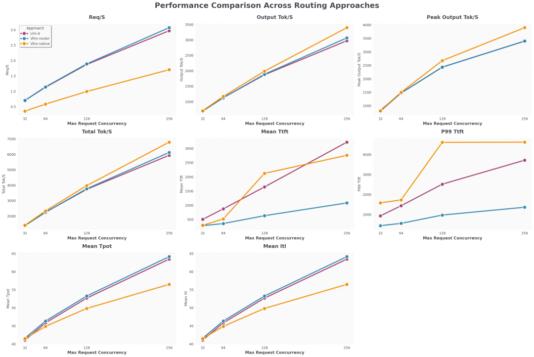 DeepSeek V3 基准测试