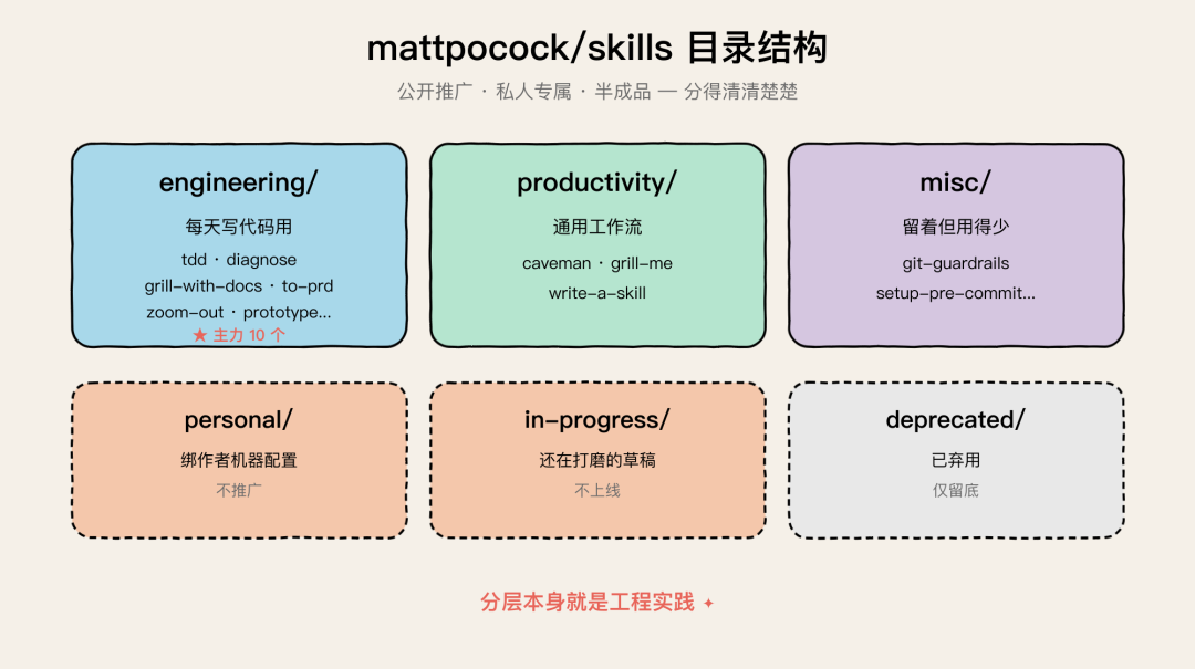 仓库目录结构