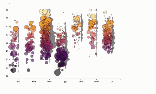 D3blockes 用 Python 构建惊艳的交互式 D3.js 可视化图表的终极指南-腾讯云开发者社区-腾讯云