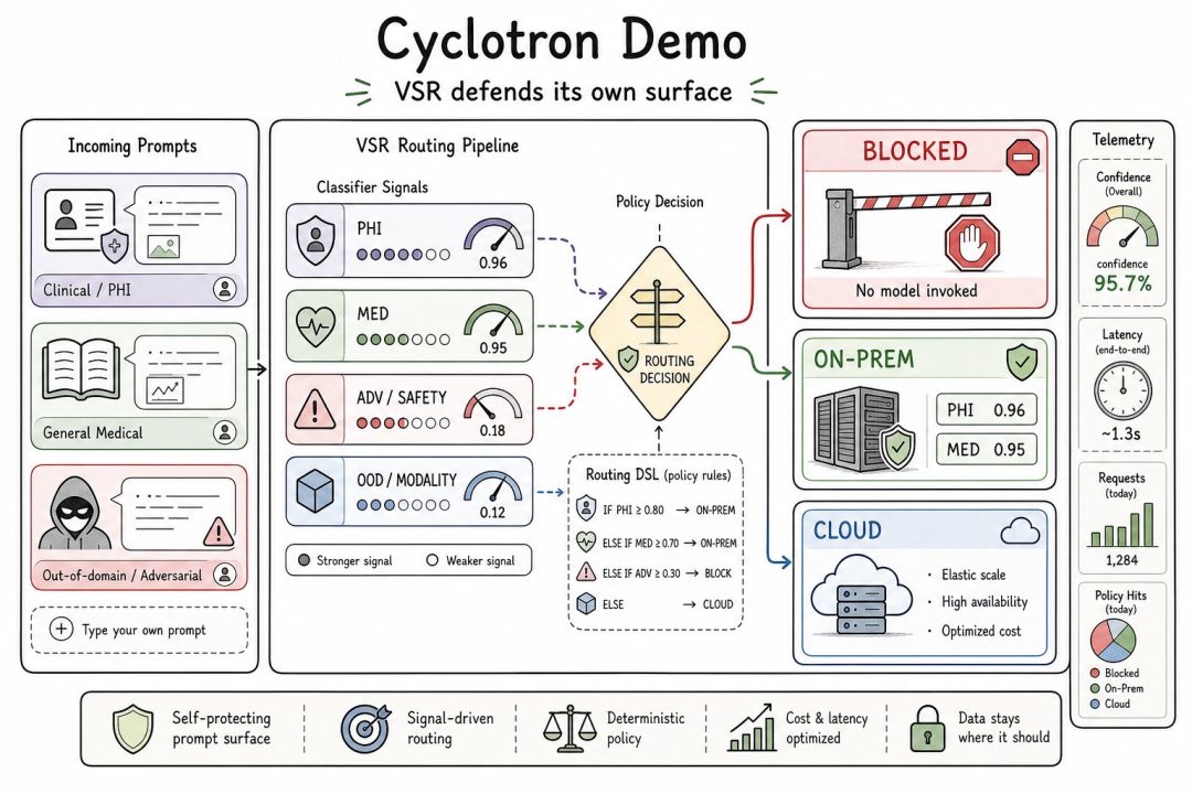 Cyclotron Demo