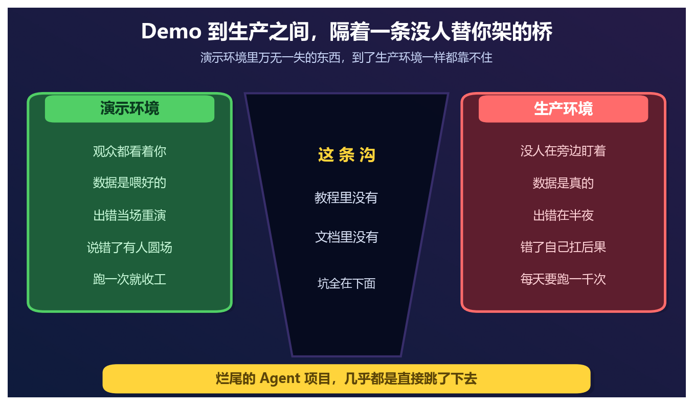 优秀的个人博客,低调大师