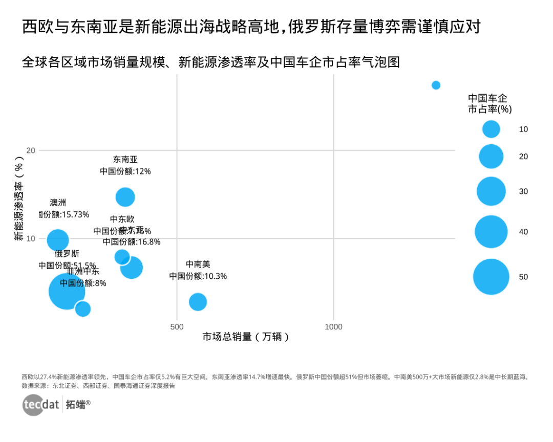 信息图4