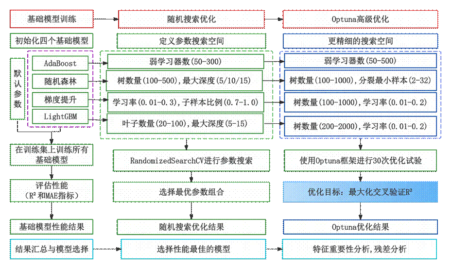 图21