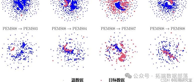 Python时空图神经网络ST-GNNs-PCA嵌入交通数据预测可视化及KPCA核主成分分析汽油精制应用实例