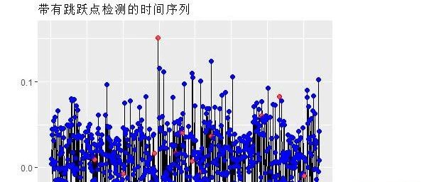 R语言股价跳跃点识别：隐马尔可夫hmm和 GARCH-Jump对sp500金融时间序列分析