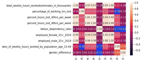 数据代码分享|Python对全球Covid-19疫情失业数据相关性、可视化分析