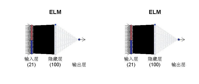 R语言中的神经网络预测时间序列：多层感知器（MLP）和极限学习机（ELM）数据分析报告