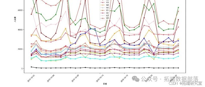 Python地铁站点客流量预测：随机森林极限梯度提升回归器XGBoost|数据分享