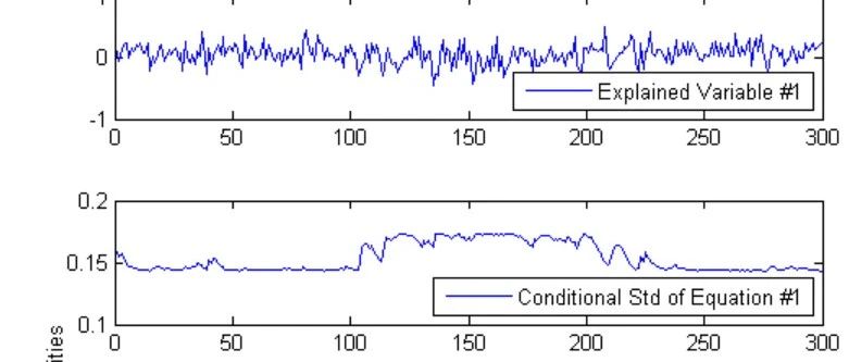 MATLAB中的马尔可夫区制转移(Markov regime switching)模型