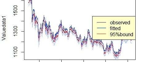 R语言ARMA-GARCH模型金融产品价格实证分析黄金价格时间序列