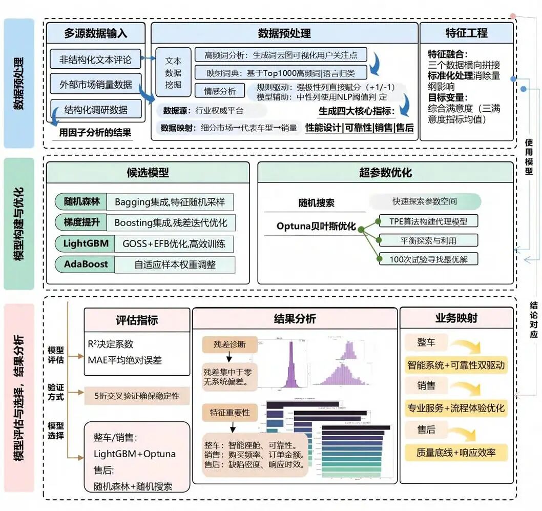 图16