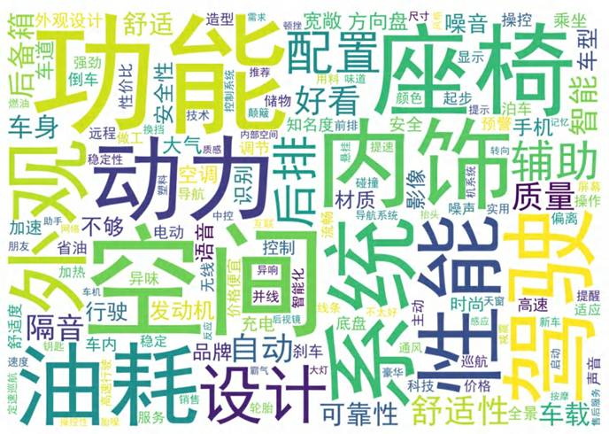 图17