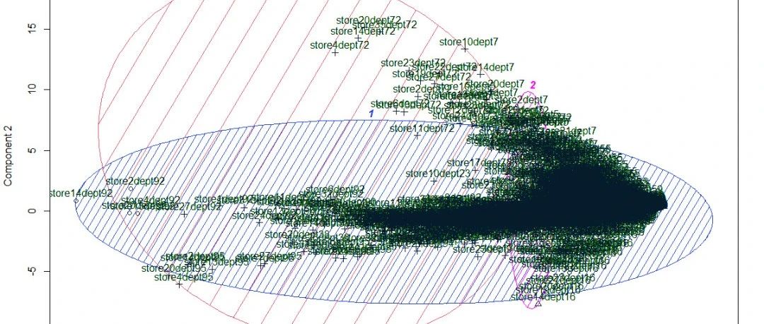 【视频】R语言支持向量回归SVR预测水位实例讲解|附代码数据
