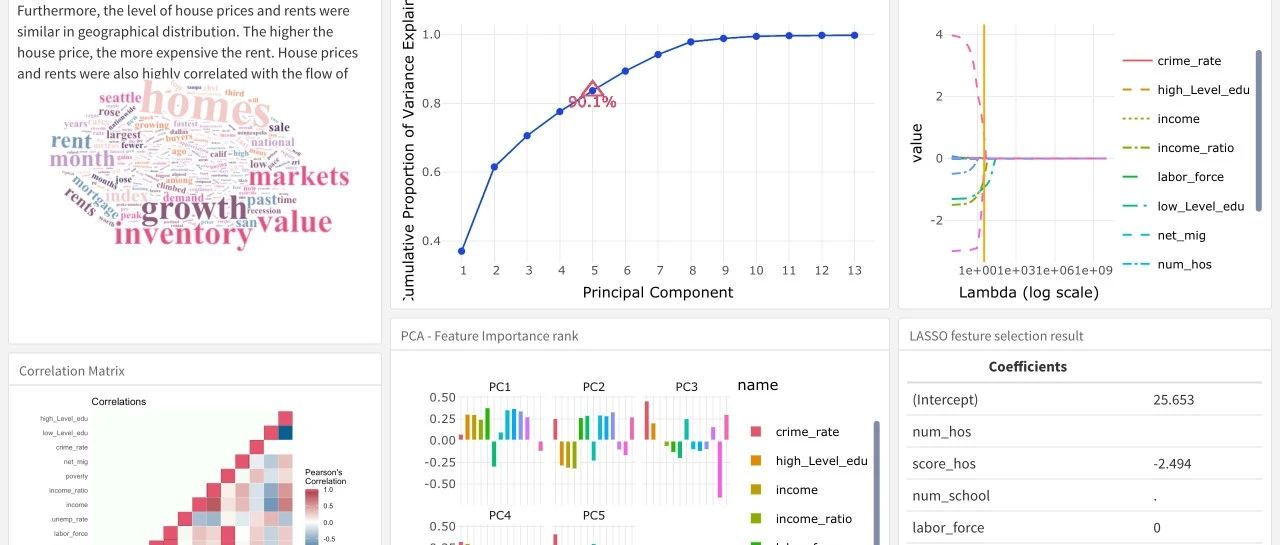数据分享|R语言交互可视化分析Zillow房屋市场：arima、VAR时间序列、XGBoost、主成分分析、LASSO报告