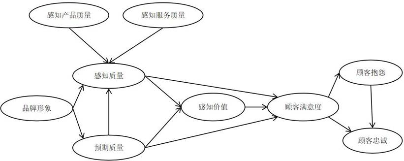 图12