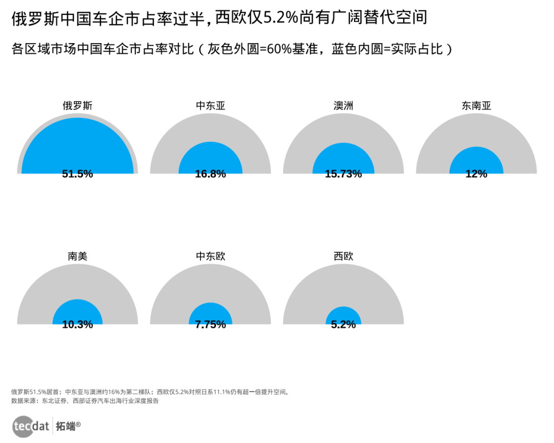 图6
