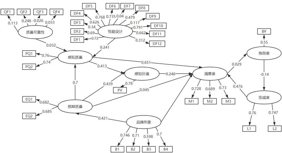 图13
