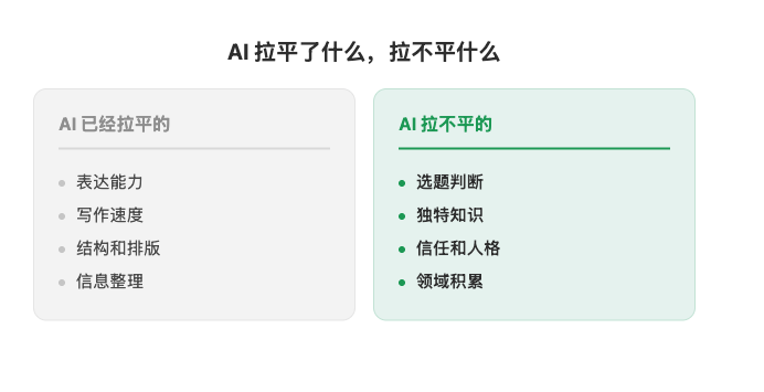 AI拉平了什么,拉不平什么