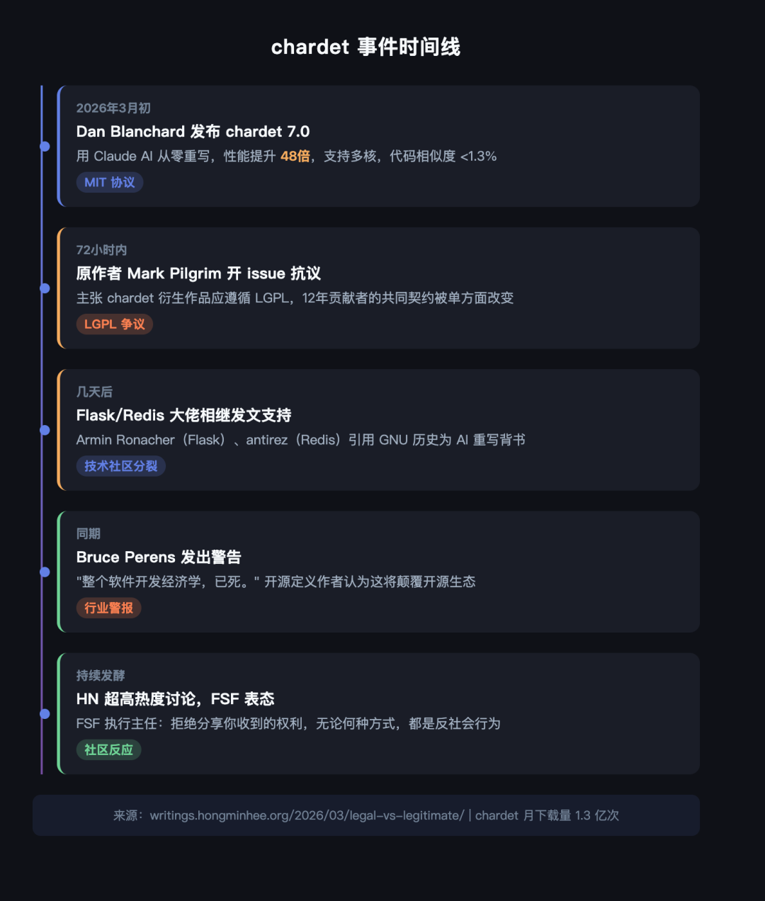 01-timeline