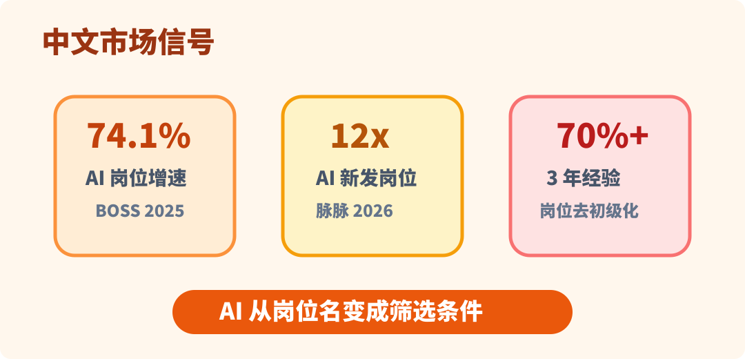 中文市场的三条信号