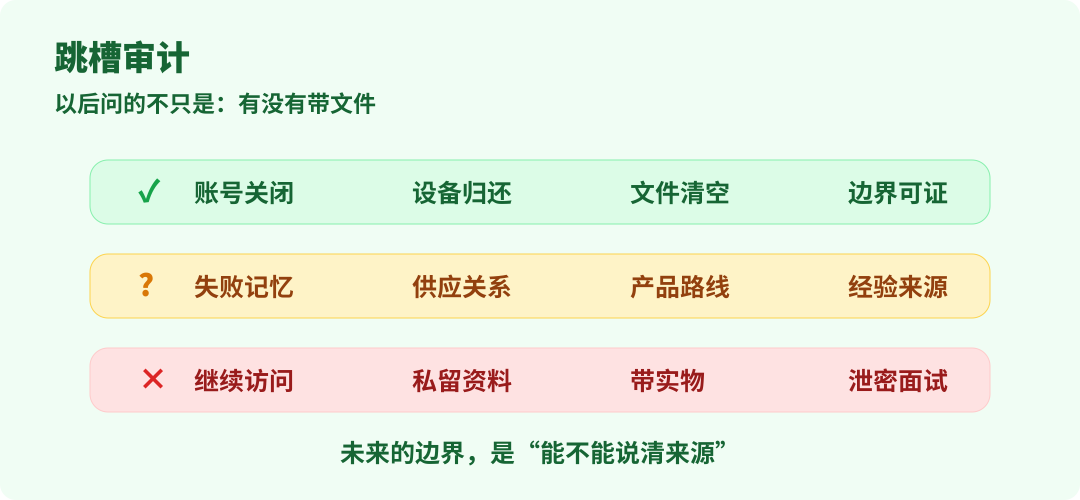 AI 时代跳槽审计清单