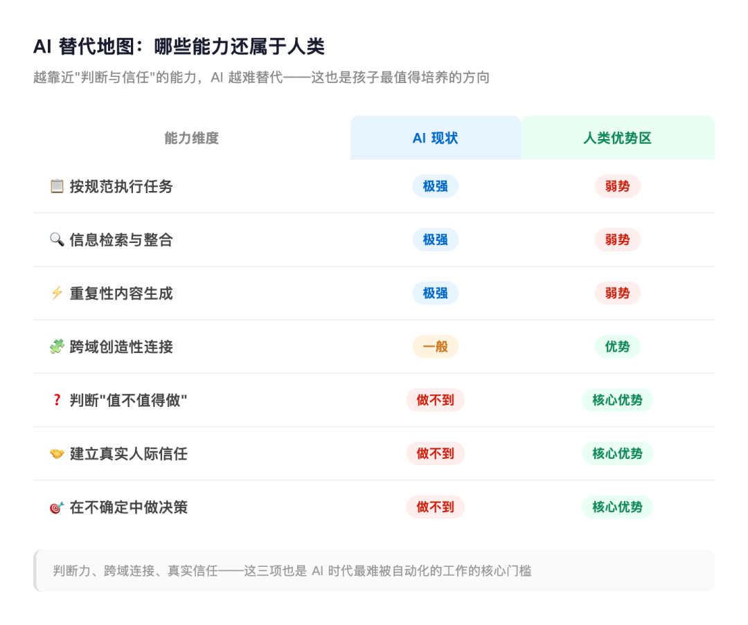 AI vs 人类能力对比