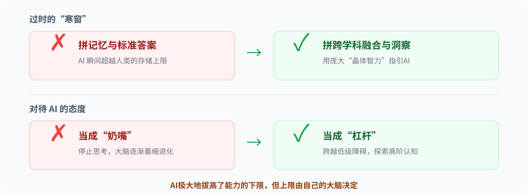 未来苦读图解