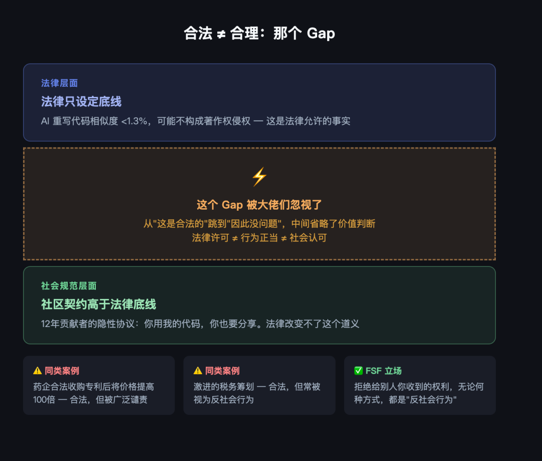 03-gap