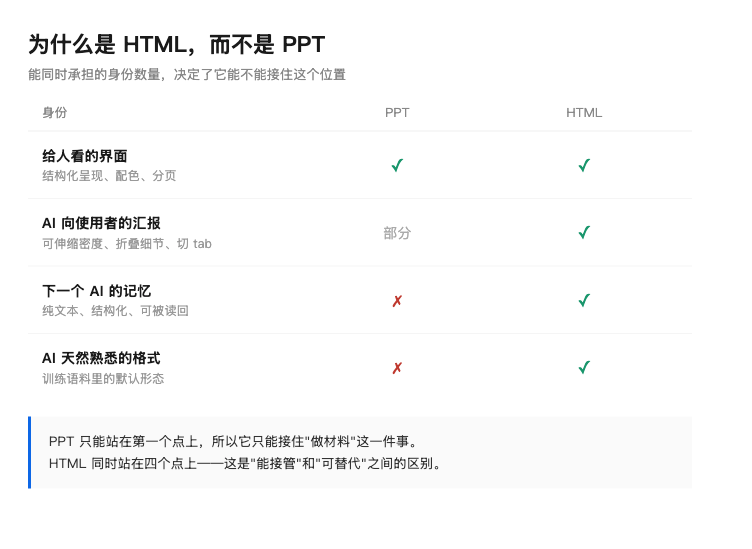 02-ppt-vs-html-roles