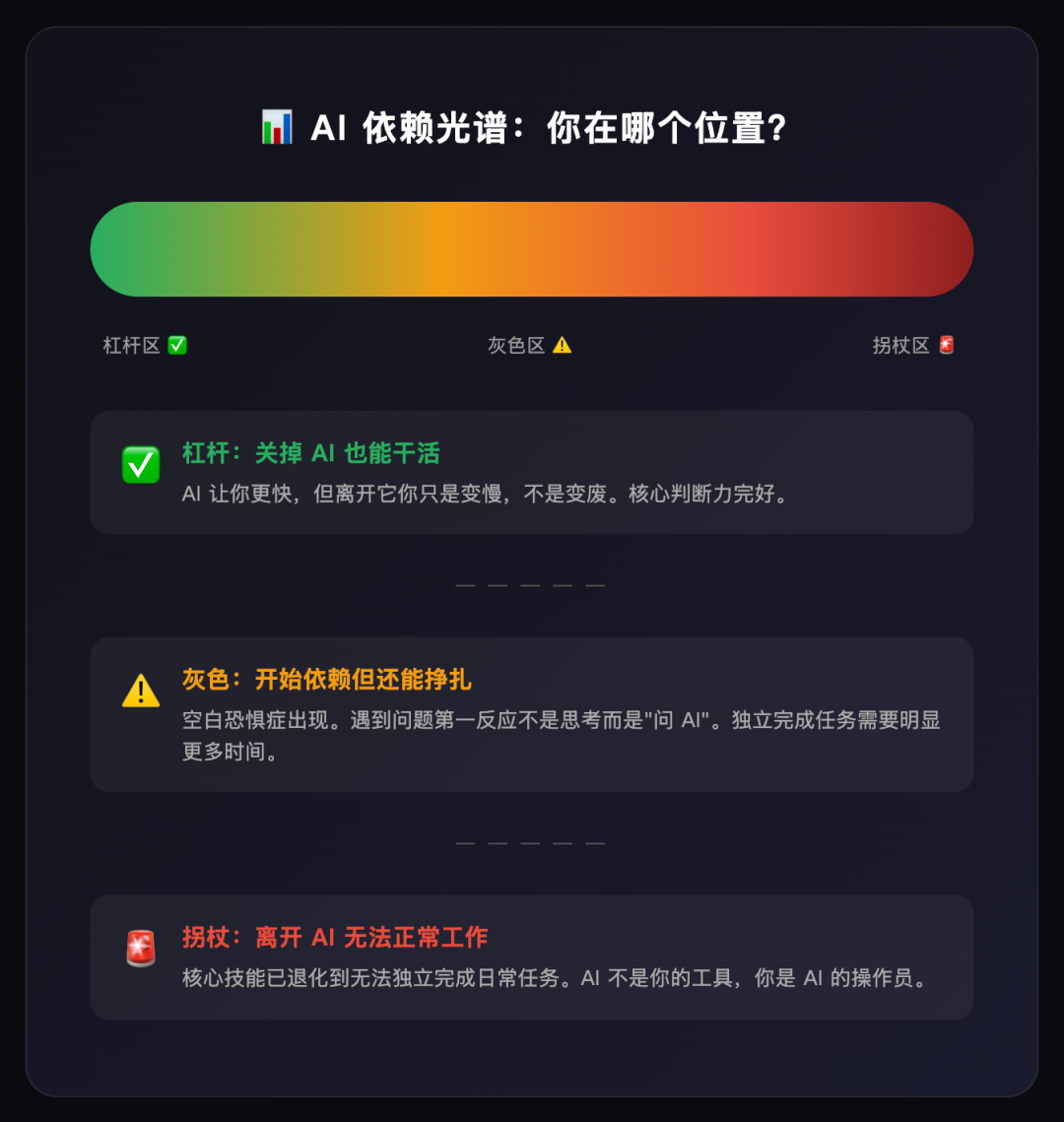 ai-dependency-spectrum