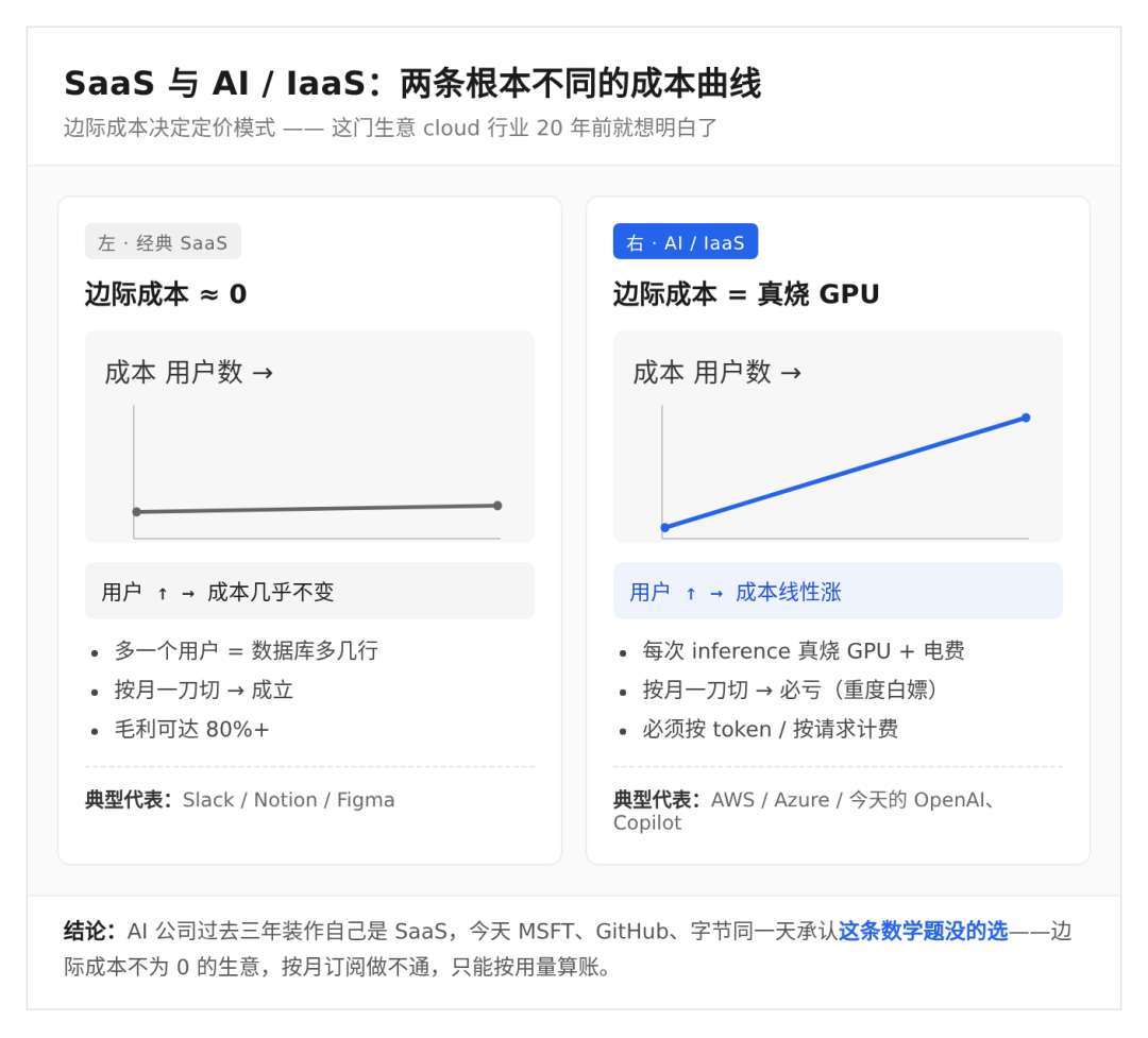 01-saas-vs-ai-cost