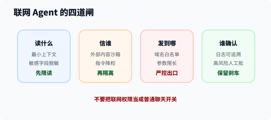 Agent 联网权限闸门