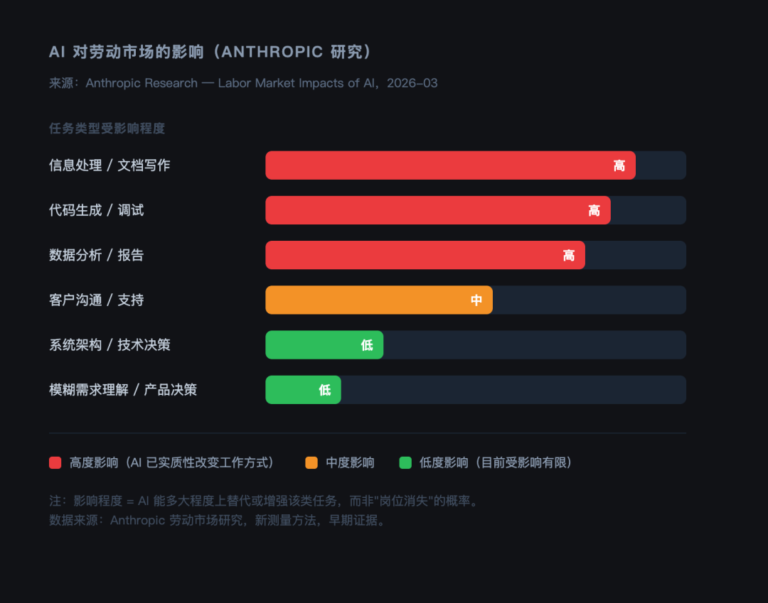 01-anthropic-labor-impact