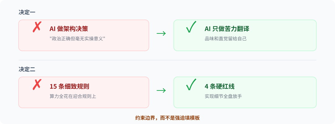 我的两个安静决定：人机边界的再划分