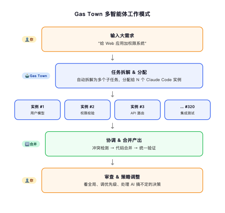 multi-agent-workflow