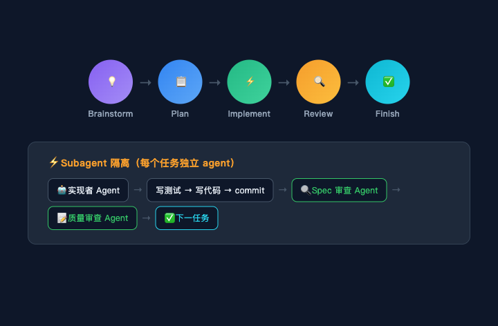superpowers-workflow