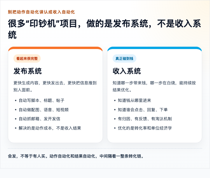 发布系统和收入系统的区别